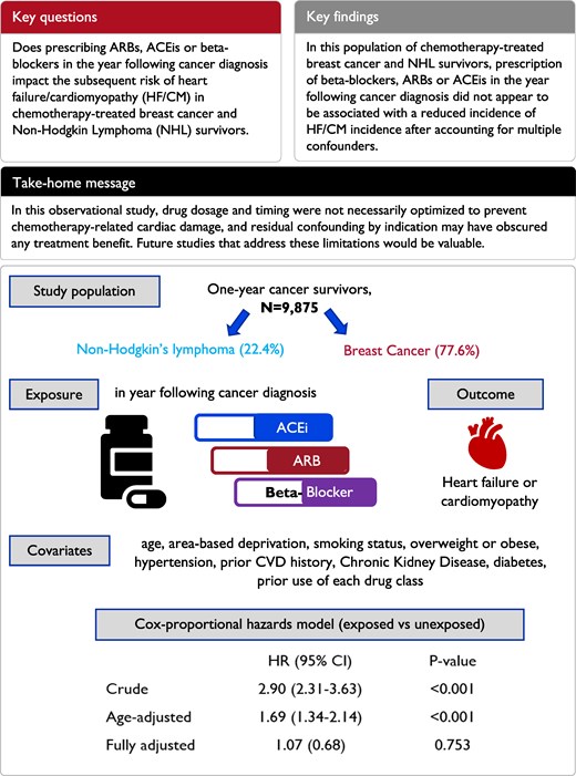 Graphical Abstract