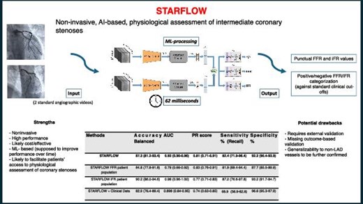 Graphical Abstract