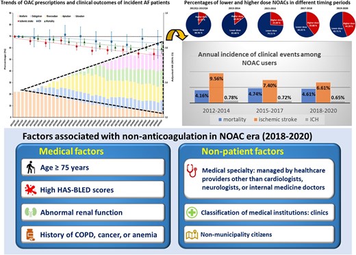 Graphical Abstract