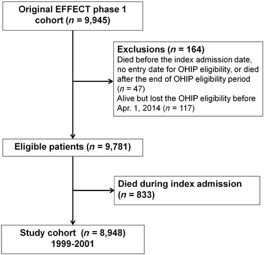 Patient flow diagram.