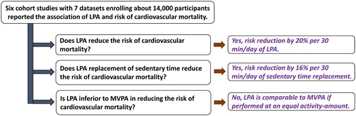 Graphical Abstract