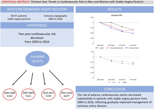 Graphical Abstract