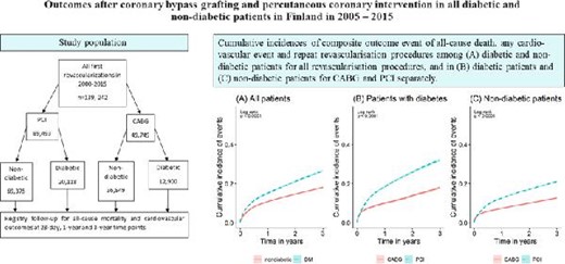 Graphical Abstract
