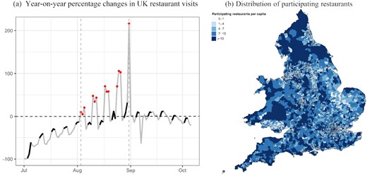 Restaurant Visits over Time and Spatial Distribution of Participating Restaurants across England and Wales.