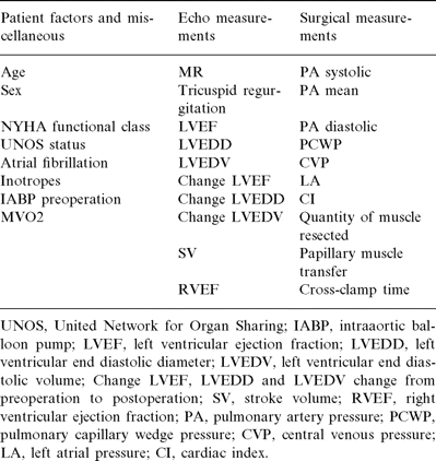Covariates analyzed as risk factors for failure