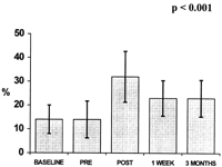 Left ventricular ejection fraction trends.