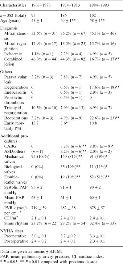 Patient characteristics