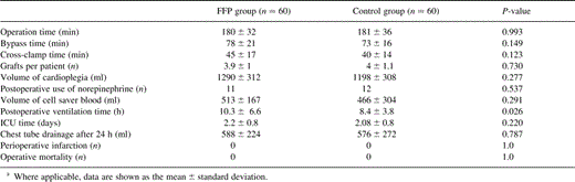 Intra- and postoperative parametersa