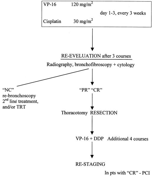 Schematic diagram of study since 1987.