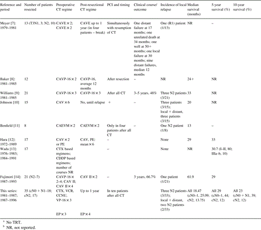 Chemotherapy followed by resection and continuation of chemotherapy