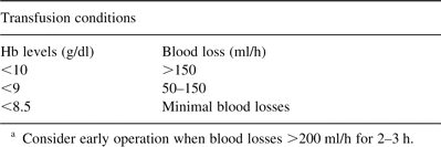 Our protocol for blood transfusion representing the general transfusion policy followed in this studya