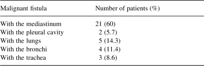 Localization of the fistula