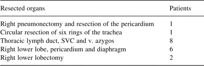Combined subtotal esophagectomies