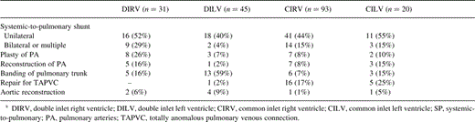 Palliative procedures employeda