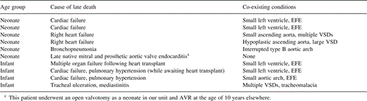 Causes of late death and underlying co-existing conditions