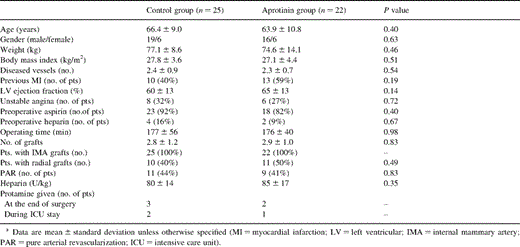 Demographics and intraoperative characteristics