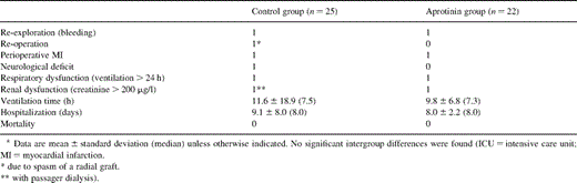 Outcome variables