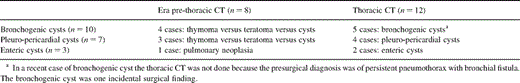 Presurgical diagnosis in function of thoracic CT