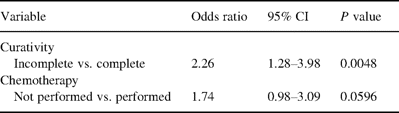 Multivariate analysis of prognostic factors in resected pN2 disease