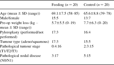 Pre-operative patient data