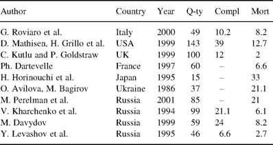 Quantity and results of sleeve carinal pneumonectomies