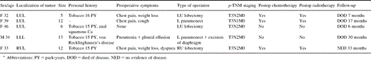 Patients with pulmonary blastoma (n=5)
