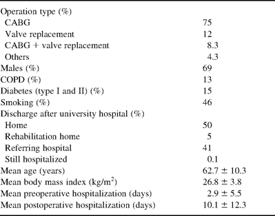 Patient characteristics (n=1885)