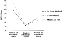 HITS following bileaflet valve replacement and oxygen inhalation.