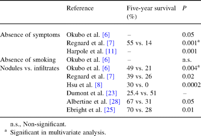 Clinical factors favorably influencing survival in surgically treated BAC