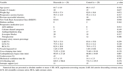 Patient characteristics