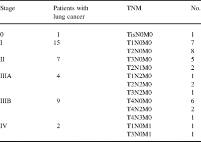 Postoperative staging of the lung cancer patients undergoing completion pneumonectomy