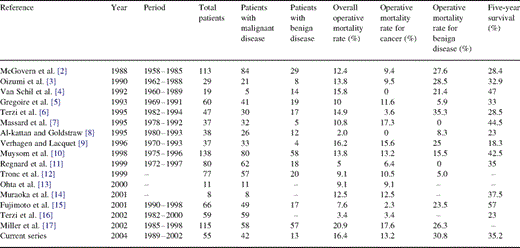 Results of operative mortality and survival after completion pneumonectomy in the literature