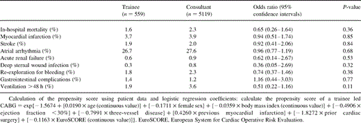 Post-operative data based on first operator
