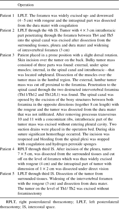 Detailed description of operations in all patients