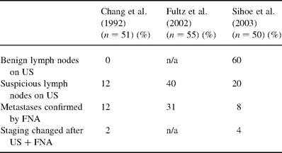 Comparison of studies employing cervical US to detect impalpable cervical lymph nodes in lung cancer patients