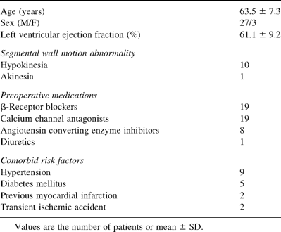 Patient characteristics