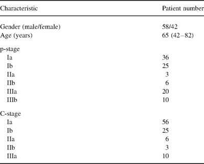 Clinical characteristic of the patients
