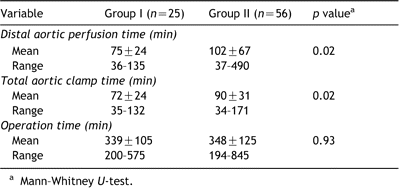 Comparison of intraoperative variables