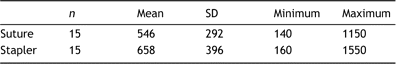Measuring results (mbar)