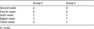 Pleural thickening and adhesion according to Table 1