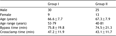 Demographic and perioperative data