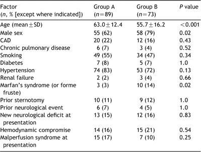 Patients' demographics and clinical characteristics
