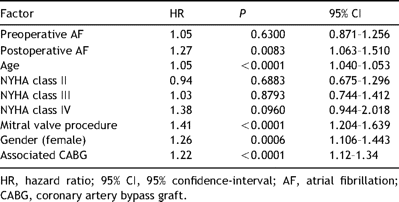 Mortality: multivariate analysis