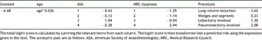 Terms that contribute to model 1 of risk of in-hospital death for all diagnosis groups