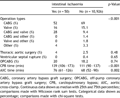 Operative characteristics