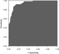Receiver operating characteristic curve for pre-operative multivariate model (ROC = 0.93).