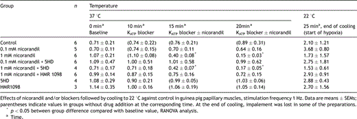 Contractile force (mN)