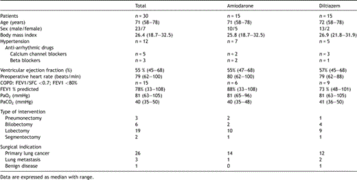 Demographic and clinical data of study population