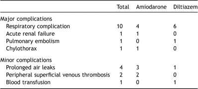 Postoperative complications other than AF