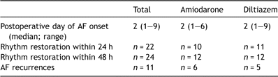 Atrial fibrillation course